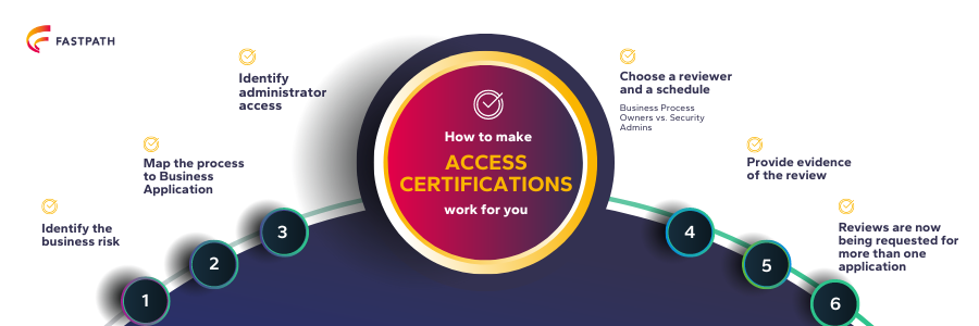 Access Certifications benefits (1)