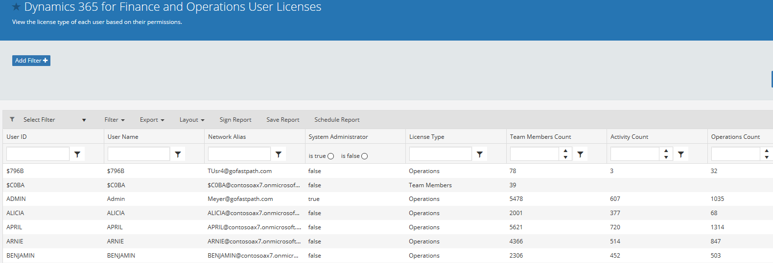 D365 user license report in Fastpath