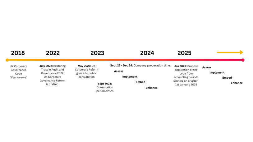 Corporate Reform Timeline (1)