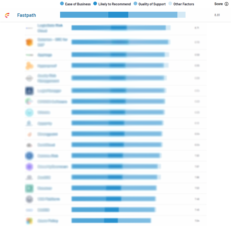 relationship index risk management g2