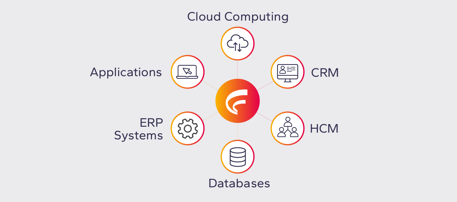 Learn How Fastpath Can Secure Popular Business Applications